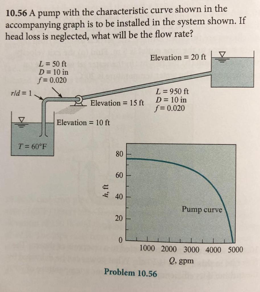Solved 10.56 A pump with the characteristic curve shown in | Chegg.com