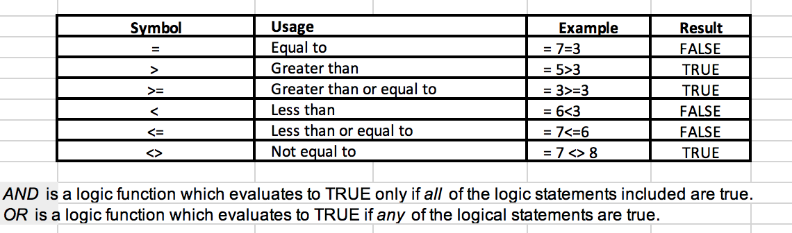 solved-symbol-usage-equal-to-greater-than-greater-than-or-chegg