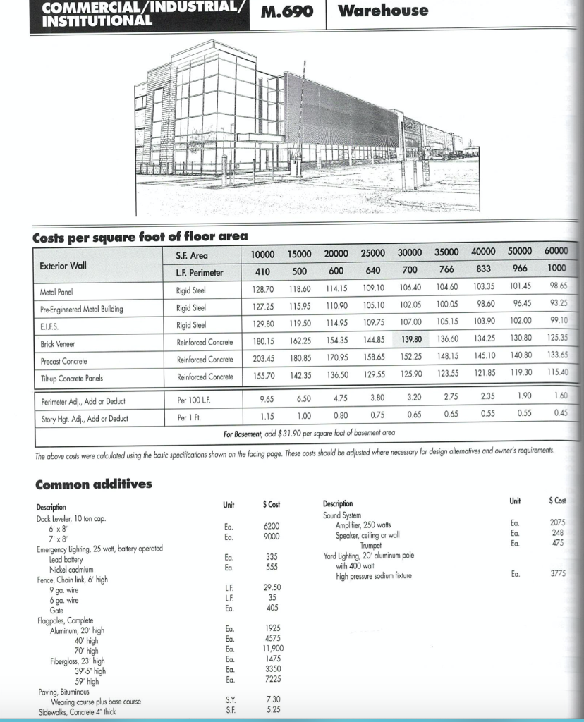 conceptual-rom-cost-estimating-prepare-a-conceptual-chegg