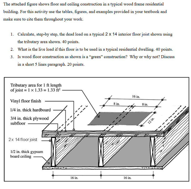 The Attached Figure Shows Floor And Ceiling Constr Chegg Com