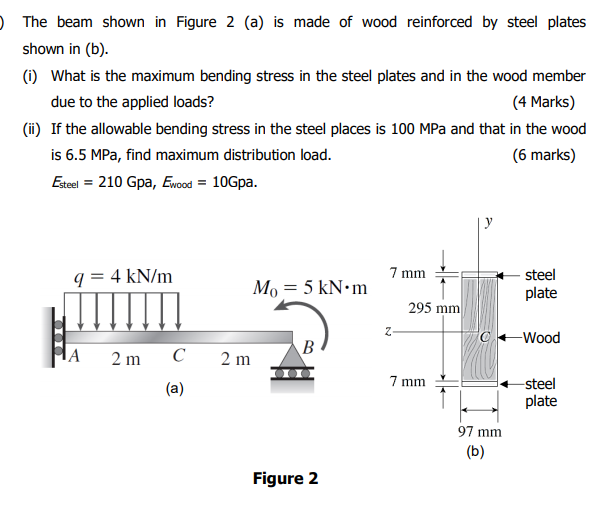 Solved ) The Beam Shown In Figure 2 (a) Is Made Of Wood | Chegg.com