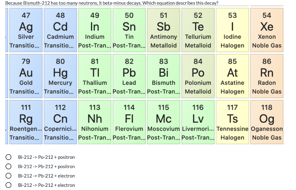 Solved Because Bismuth-212 has too many neutrons, it | Chegg.com