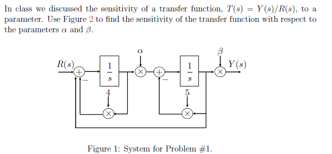 Solved In class we discussed the sensitivity of a transfer | Chegg.com