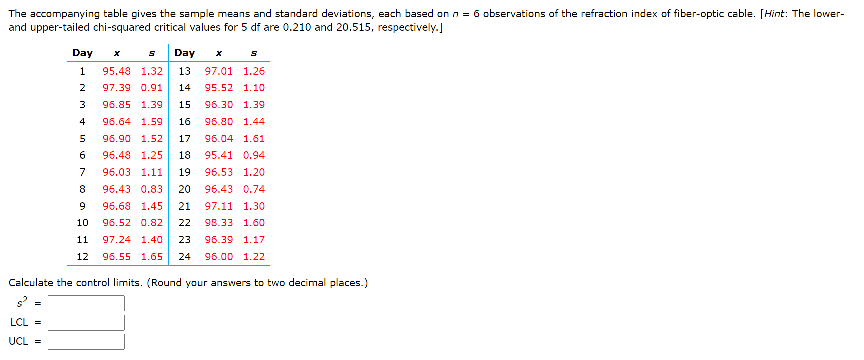 Solved - When S2 is the sample variance of a normal random | Chegg.com