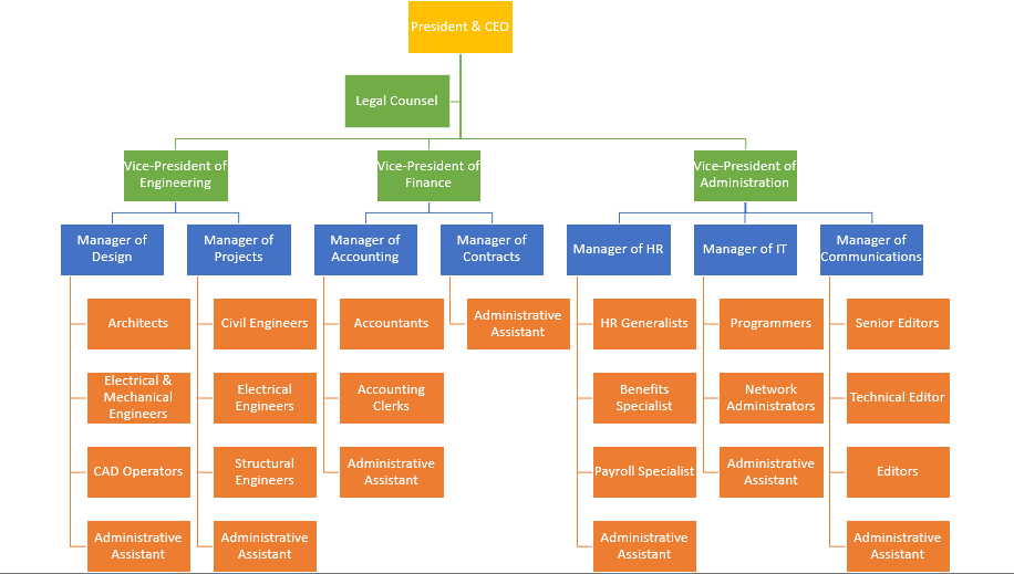 Solved Creating a Pay Base Structure Your assignment for | Chegg.com