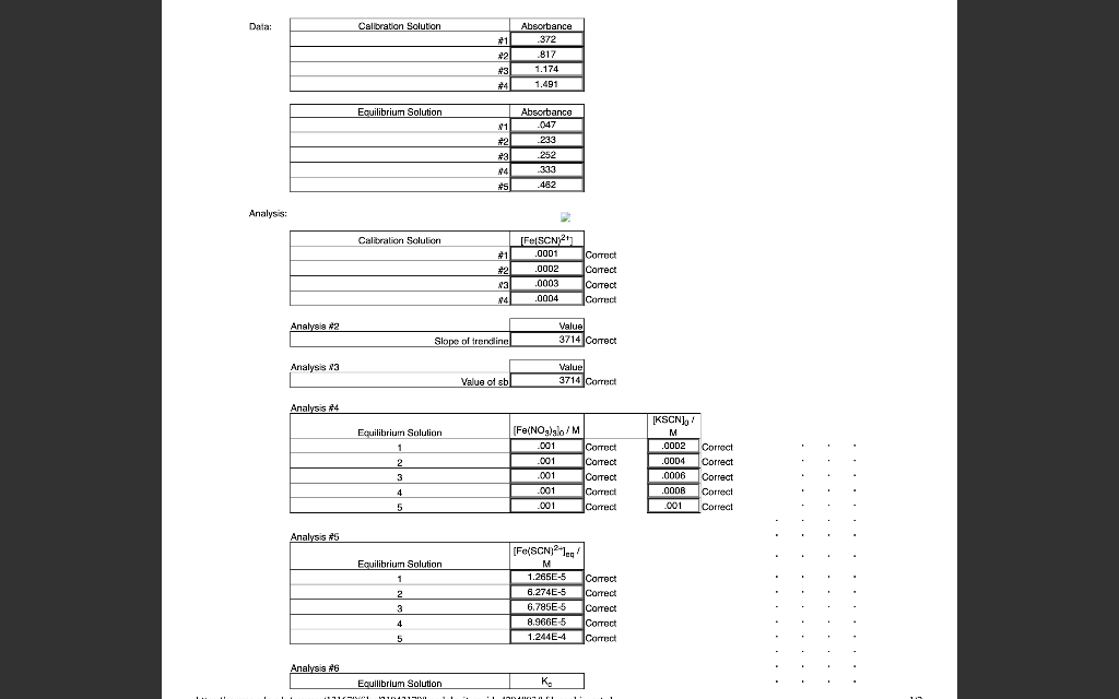 Solved 1. For each sample, set-up an ICE chart with the | Chegg.com