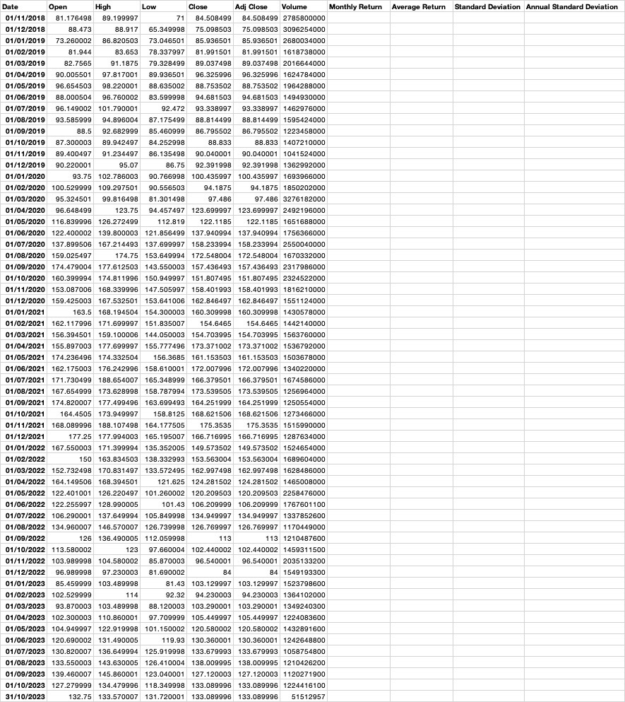 Solved Calculate monthly return, average return, standard | Chegg.com