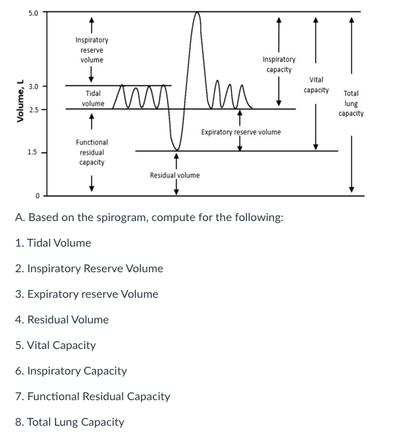 Solved 5.0 Inspiratory reserve volume Inspiratory capacity