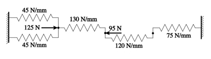 Solved For the assemblage of one-dimensional linear springs | Chegg.com