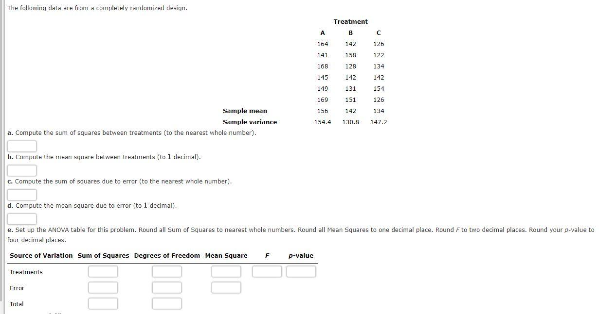 Solved The Following Data Are From A Completely Randomized Chegg Com