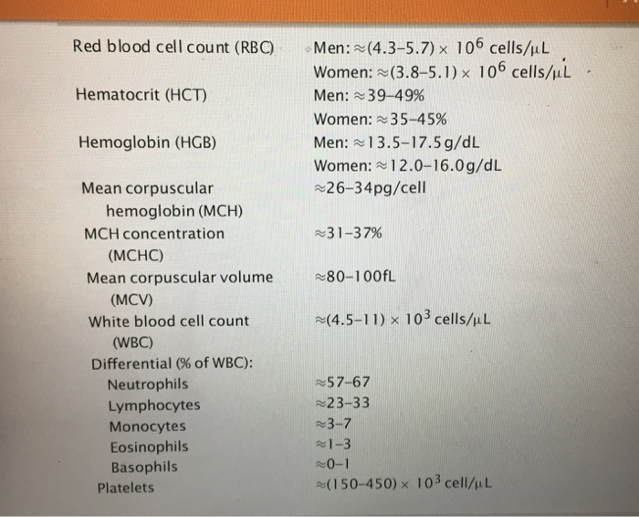 normal-blood-count-range-table-brokeasshome