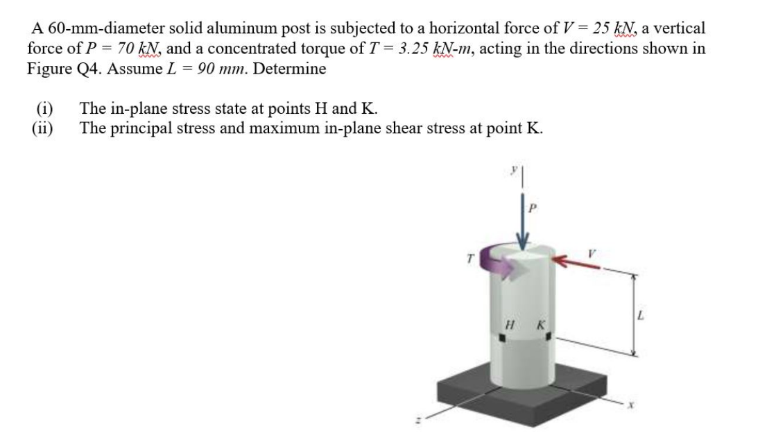 Solved A 60 Mm Diameter Solid Aluminum Post Is Subjected Chegg Com