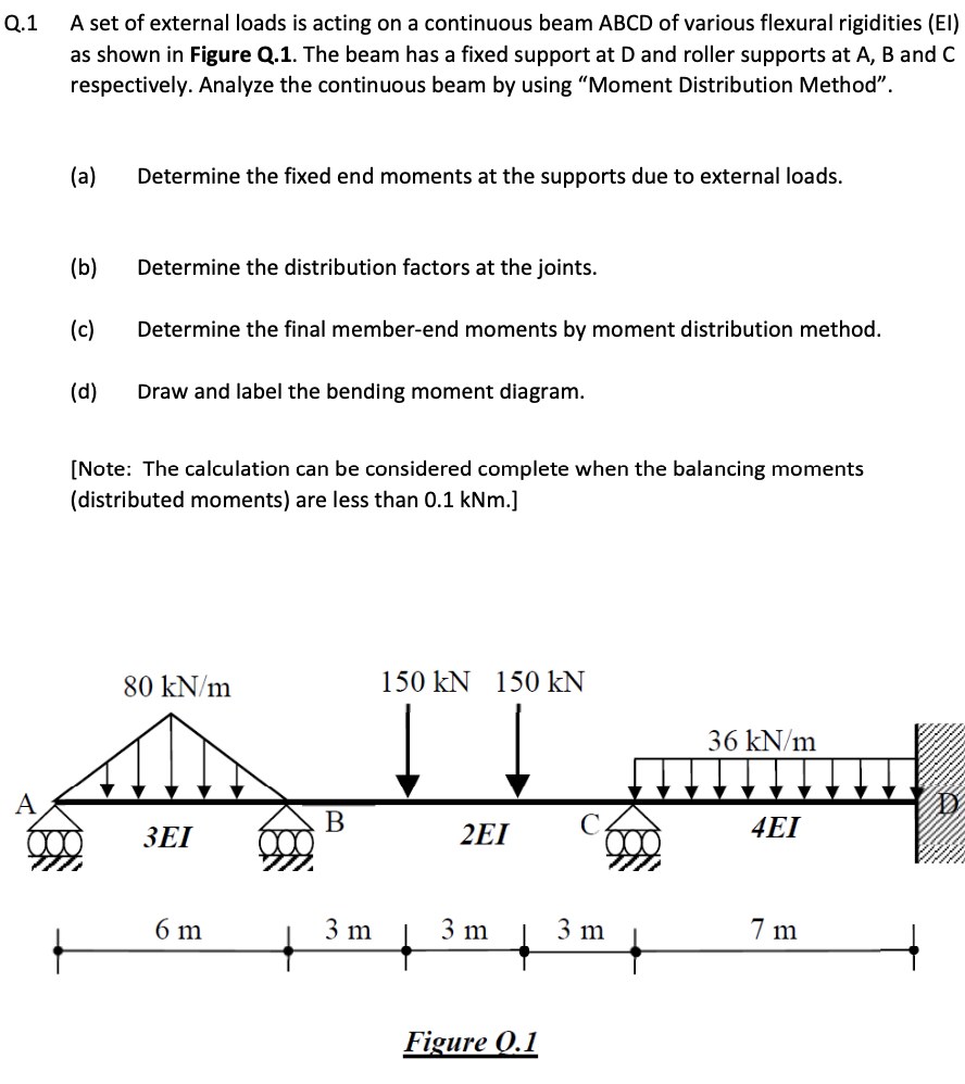 Solved Q.1 A set of external loads is acting on a continuous | Chegg.com