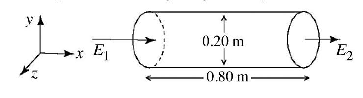 Solved C24-1: A nonuniform electric field is directed along | Chegg.com