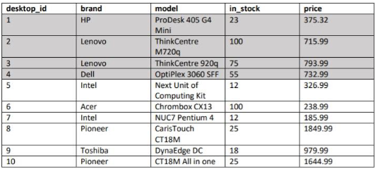 Solved I'm not sure how to do number 9.here is my table | Chegg.com