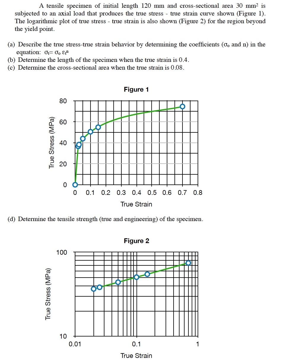 Solved A tensile specimen of initial length 120 mm and | Chegg.com