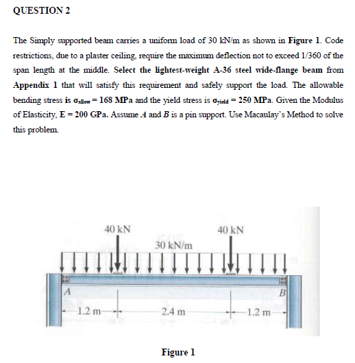 Solved QUESTION 2 The Simply supported beam carries a | Chegg.com