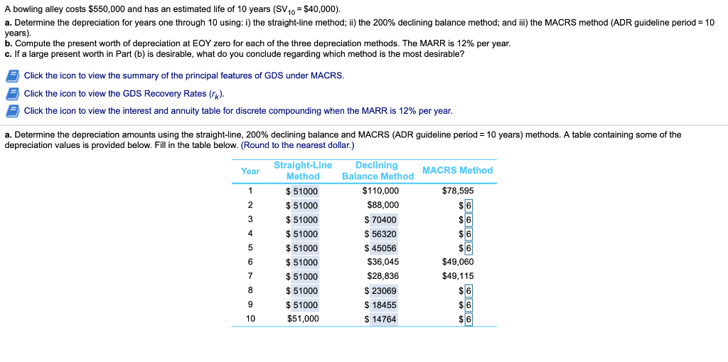 A bowling alley costs 550,000 and has an estimated