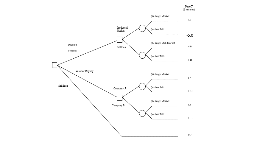 Solved . Based on available information, a student develops | Chegg.com