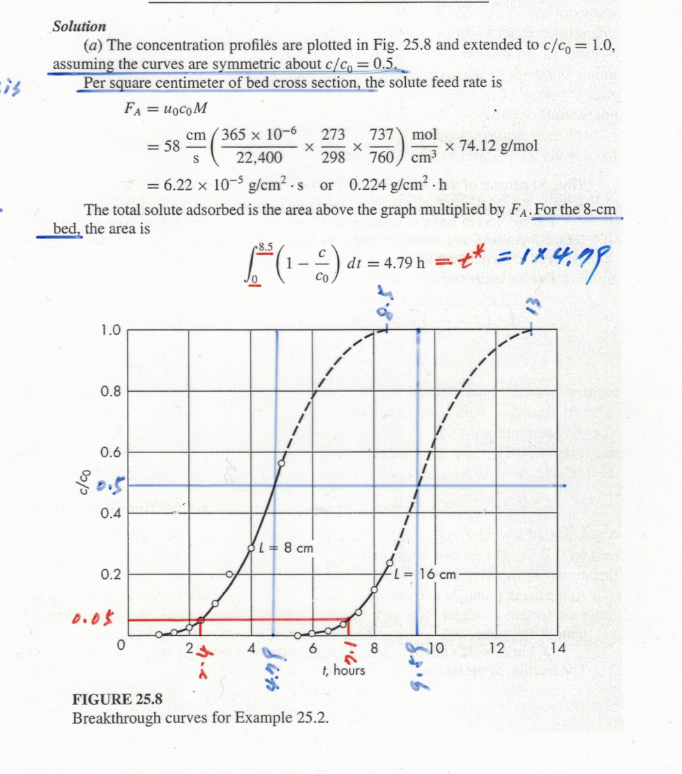 Solved 4. Usually Adsorbers Are Scaled Up From Laboratory | Chegg.com