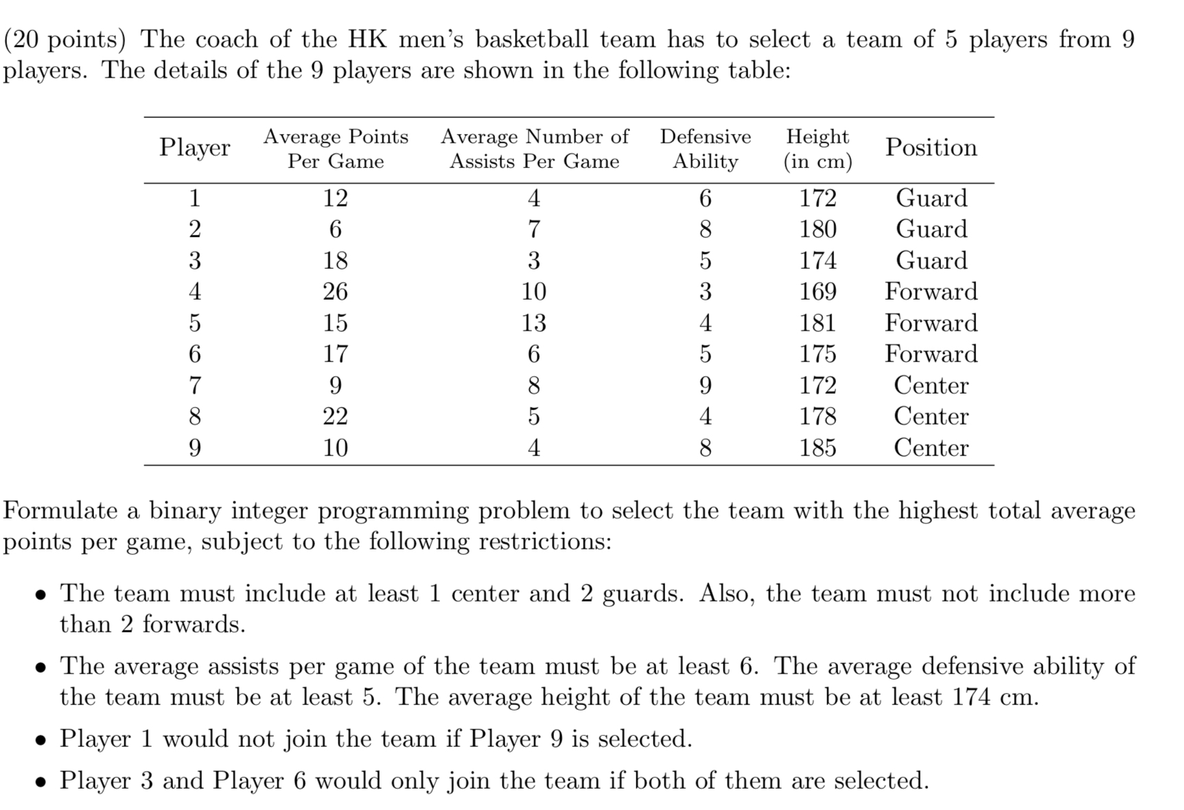 Solved (20 Points) The Coach Of The HK Men's Basketball Team | Chegg.com