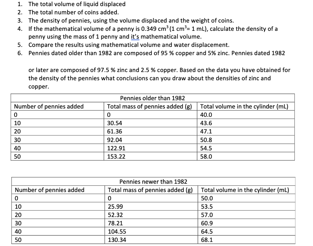 Solved 1. The total volume of liquid displaced 2. The total
