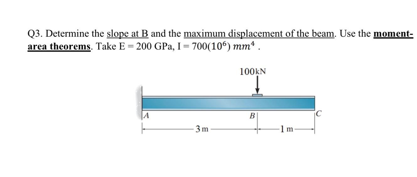 Solved Q3. Determine The Slope At B And The Maximum | Chegg.com