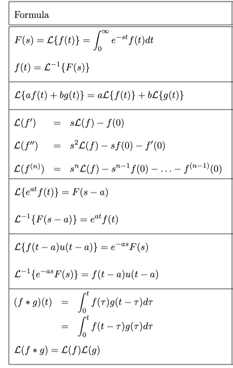 Solved F(s) = 1/s^2(s^2+2s+5) find inverse laplace transform | Chegg.com