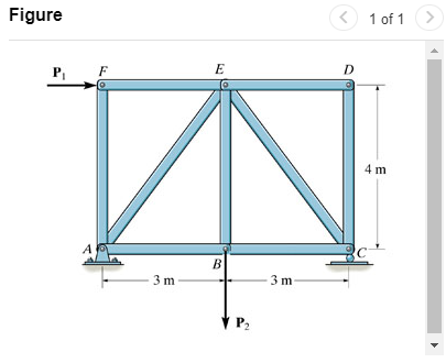 Solved Determine the force in member CE, and state if the | Chegg.com
