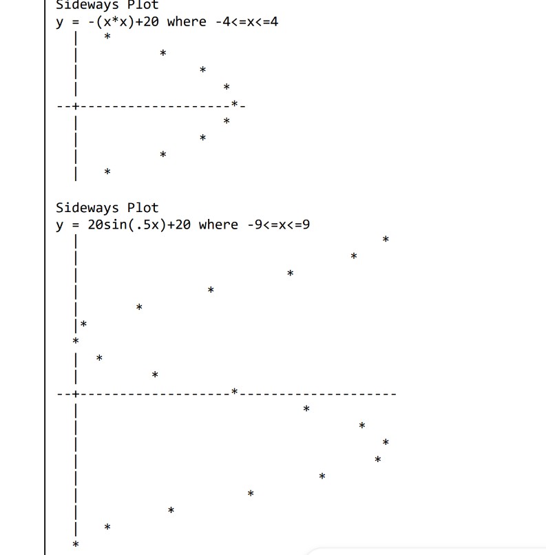 Solved this is how the plot is supposed to be.And below is | Chegg.com