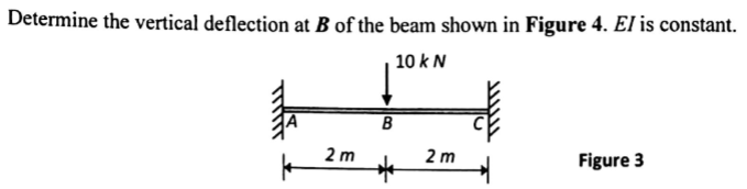 Solved Determine The Vertical Deflection At B Of The Beam | Chegg.com