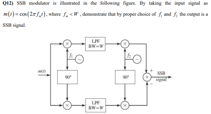 Solved Q12) SSB Modulator Is Illustrated In The Following | Chegg.com