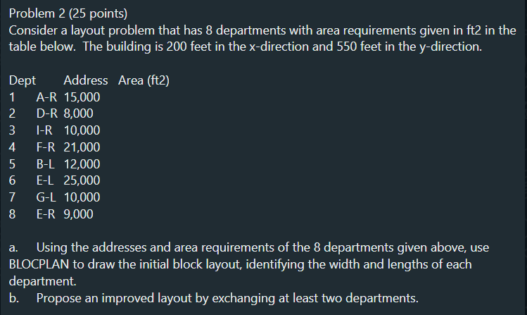 Solved Problem 2 (25 Points) Consider A Layout Problem That | Chegg.com