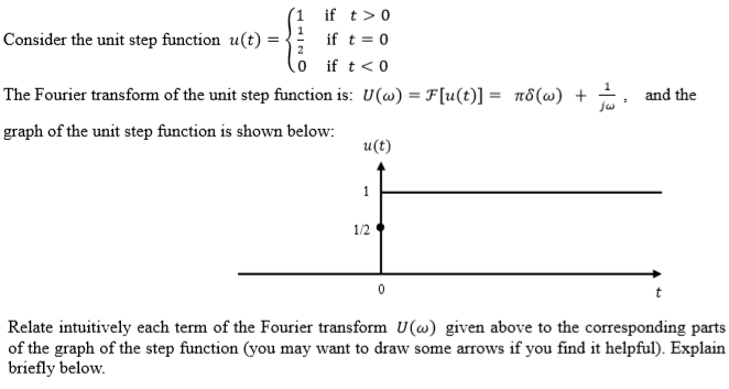Solved 1 if t>0 Consider the unit step function u(t) if t0 0 | Chegg.com