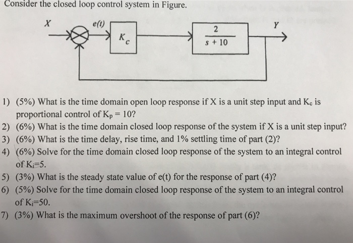Solved Consider the closed loop control system in Figure. | Chegg.com
