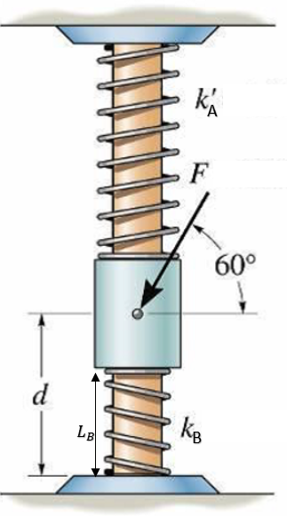 Solved If the initial deformation of spring B were 2.8 | Chegg.com