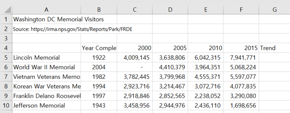 13 On The Places Worksheet Sort The Data By City Chegg Com