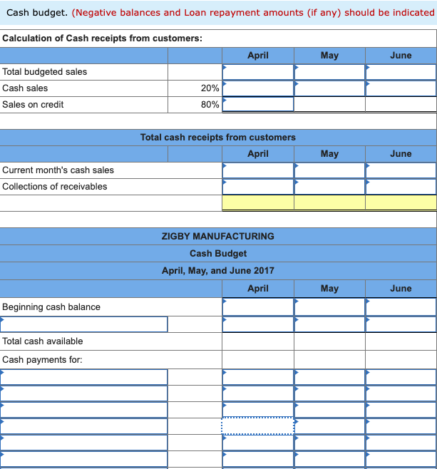 vacation payday loans