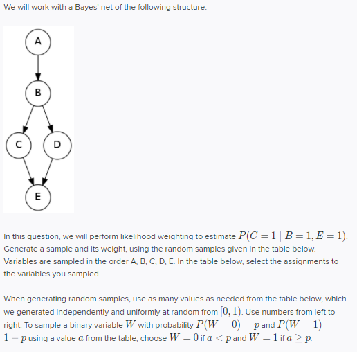 Solved We will work with a Bayes' net of the following | Chegg.com