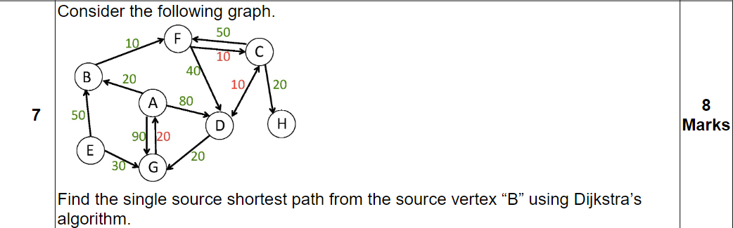 Solved Consider the following graph. Find the single source | Chegg.com