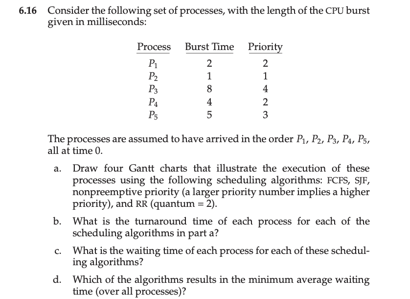 Solved Consider the following set of processes, with the | Chegg.com