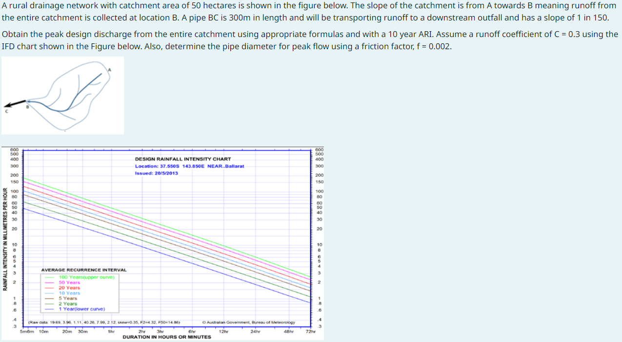 solved-a-rural-drainage-network-with-catchment-area-of-50-chegg