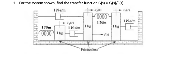 Solved 1. For the system shown, find the transfer function | Chegg.com