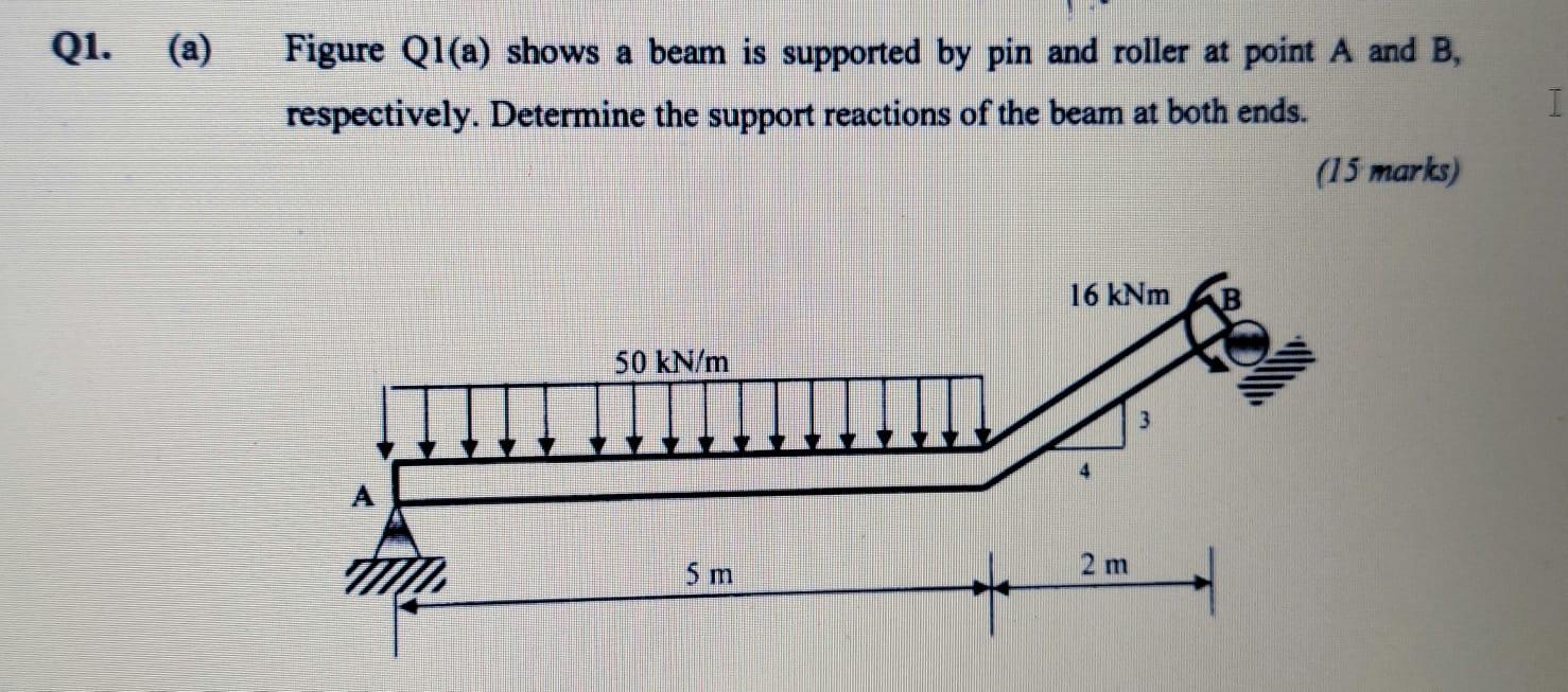 Solved Q1. (a) Figure Q1(a) shows a beam is supported by pin | Chegg.com