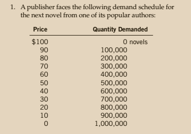 Solved 1. A publisher faces the following demand schedule | Chegg.com