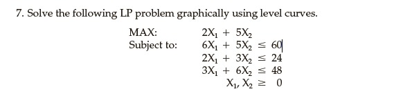 Solved 7. Solve The Following LP Problem Graphically Using | Chegg.com