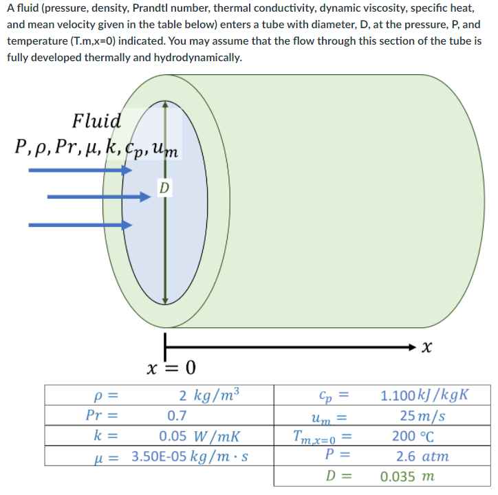 Solved a) Calculate the Reynolds number b) Is the flow | Chegg.com