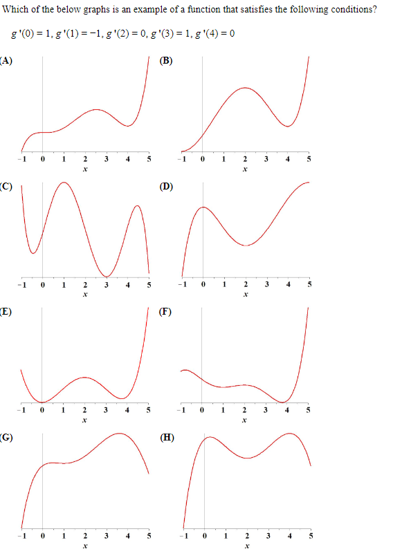 Solved Which Of The Below Graphs Is An Example Of A Function | Chegg.com