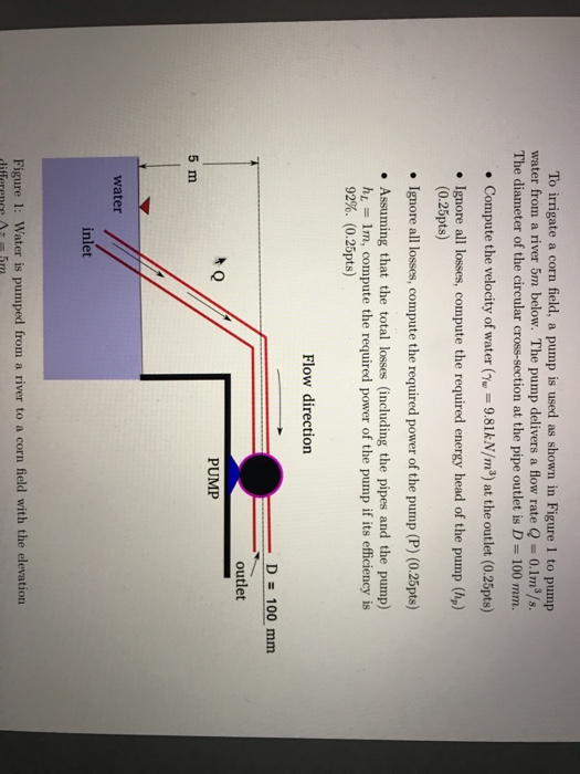 solved-to-irrigate-a-corn-field-a-pump-is-used-as-shown-in-chegg