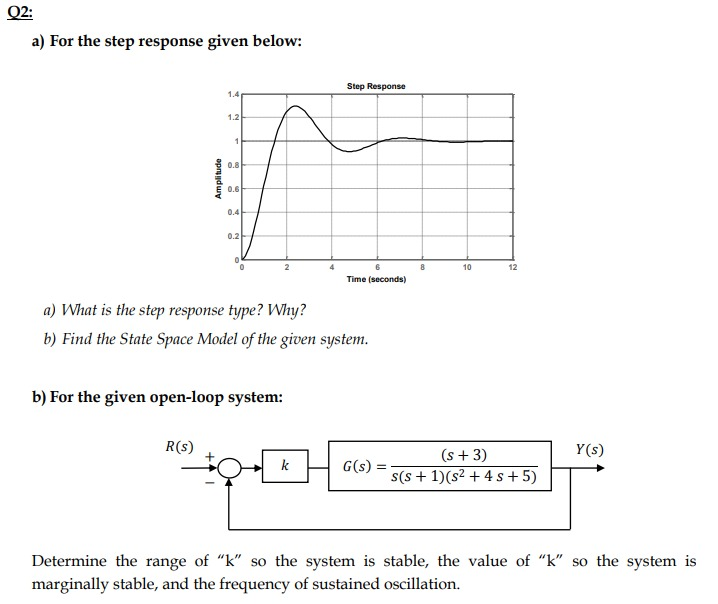 Solved Q2: a) For the step response given below: Step | Chegg.com